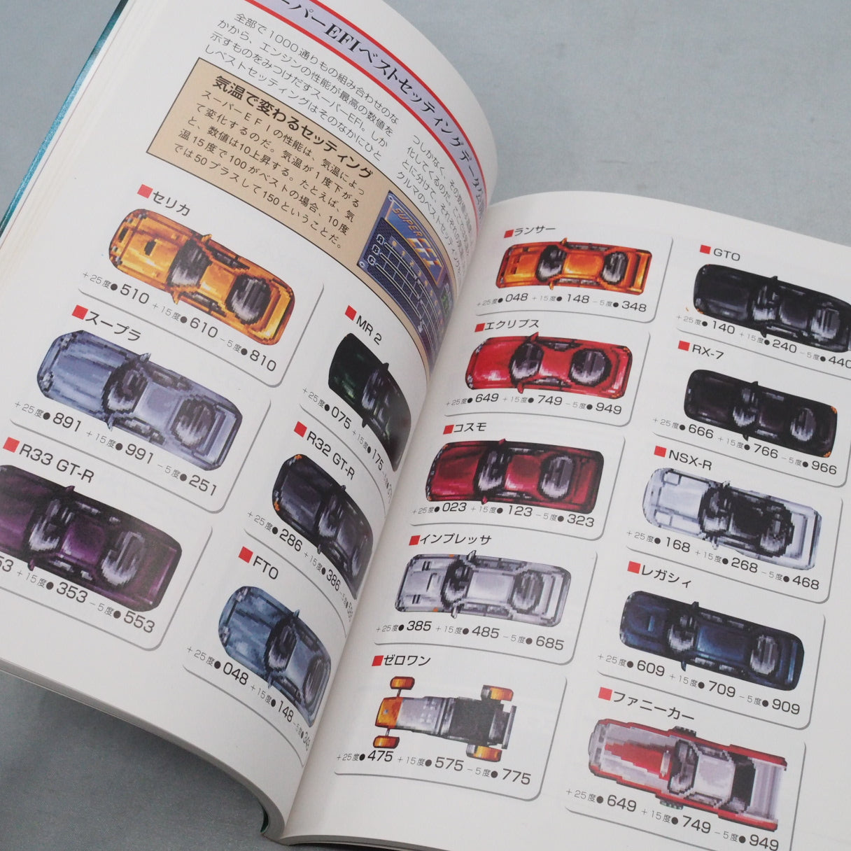 ZERO 4 CHAMP RR-Z Tuning Manual