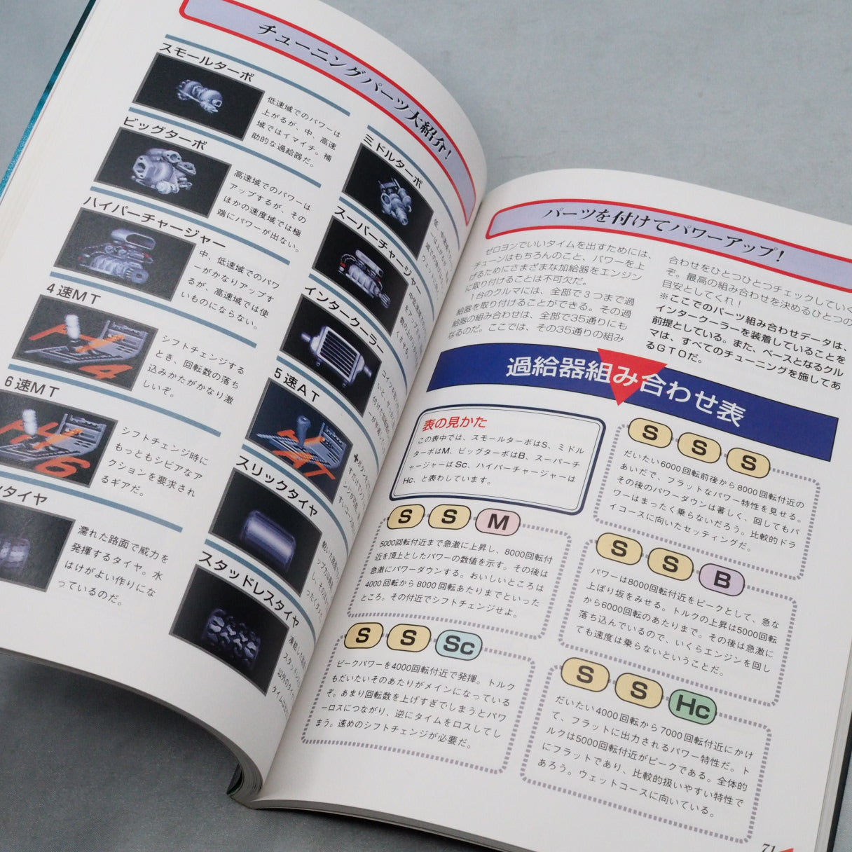 ZERO 4 CHAMP RR-Z Tuning Manual