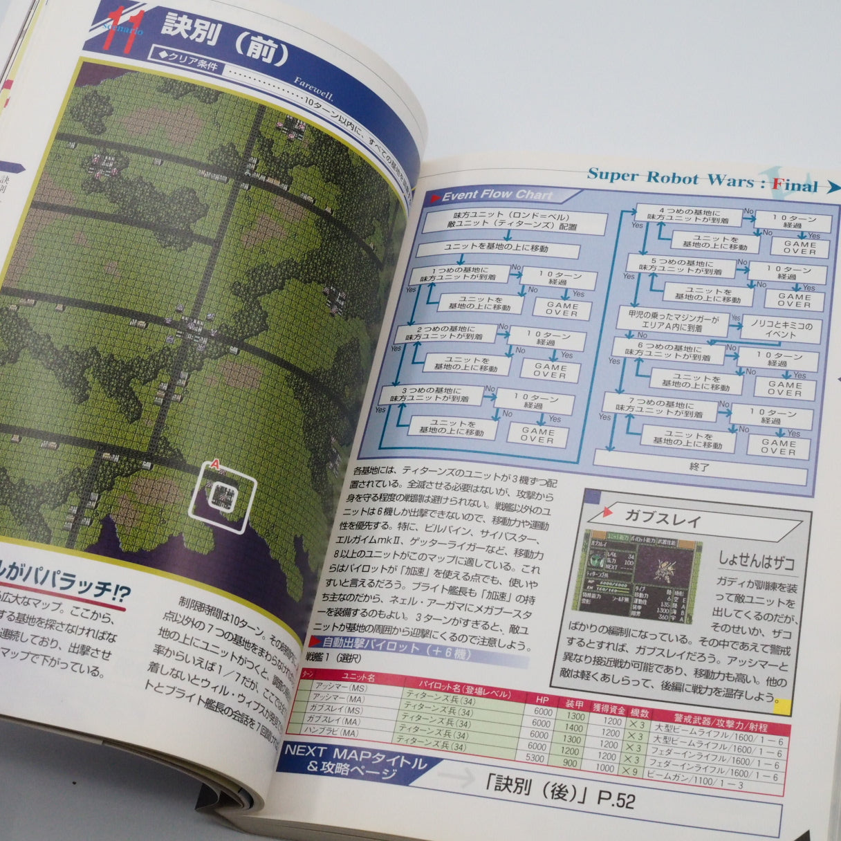 Used Super Robot Wars F The Finale Perfect Guide - Tested & Working