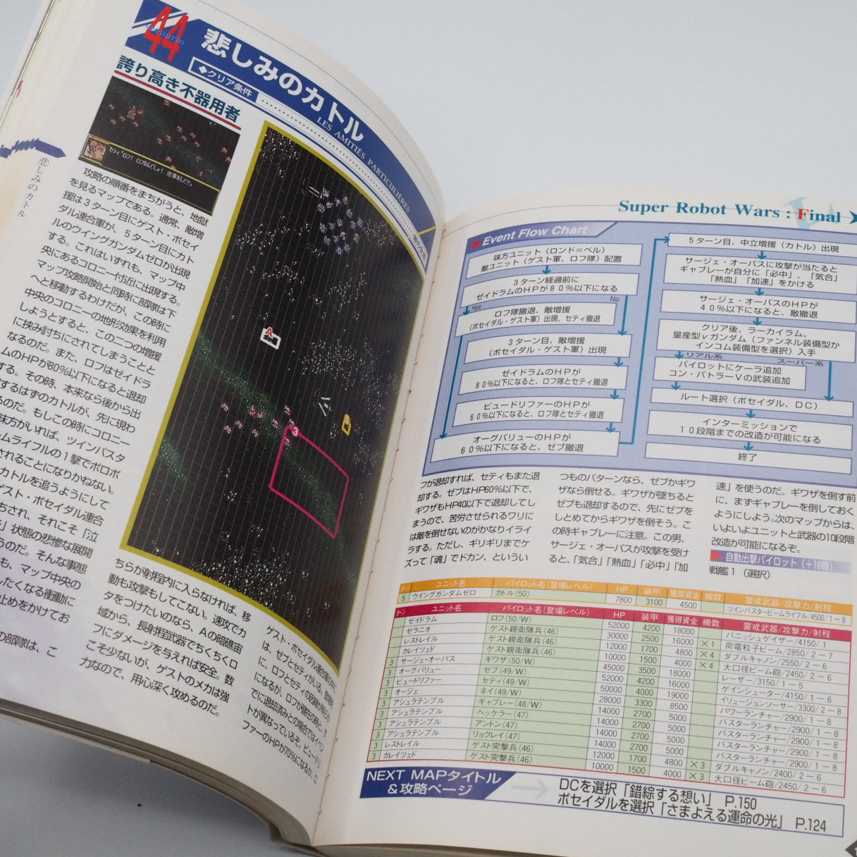 Used Super Robot Wars F The Finale Perfect Guide - Tested & Working