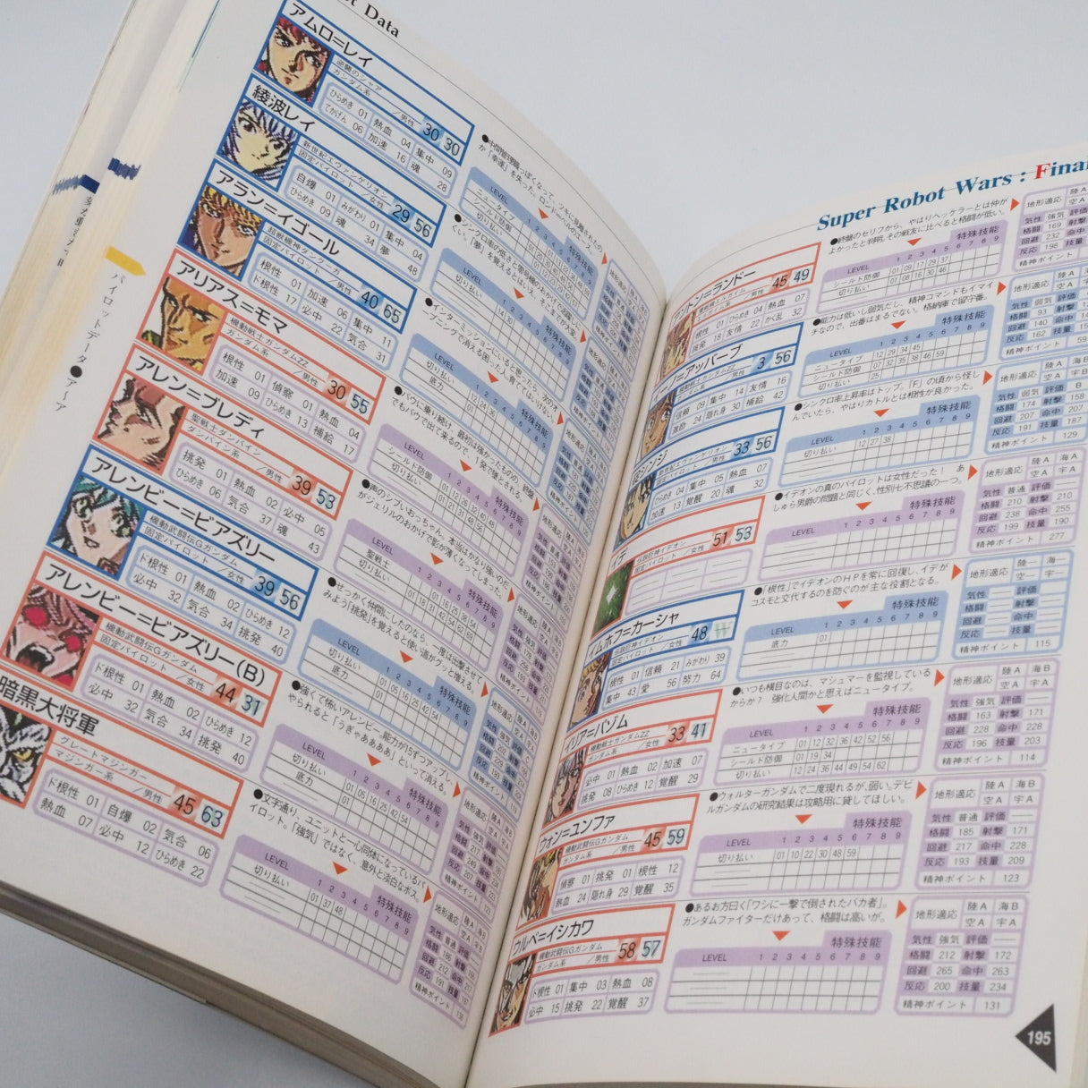 Used Super Robot Wars F The Finale Perfect Guide - Tested & Working