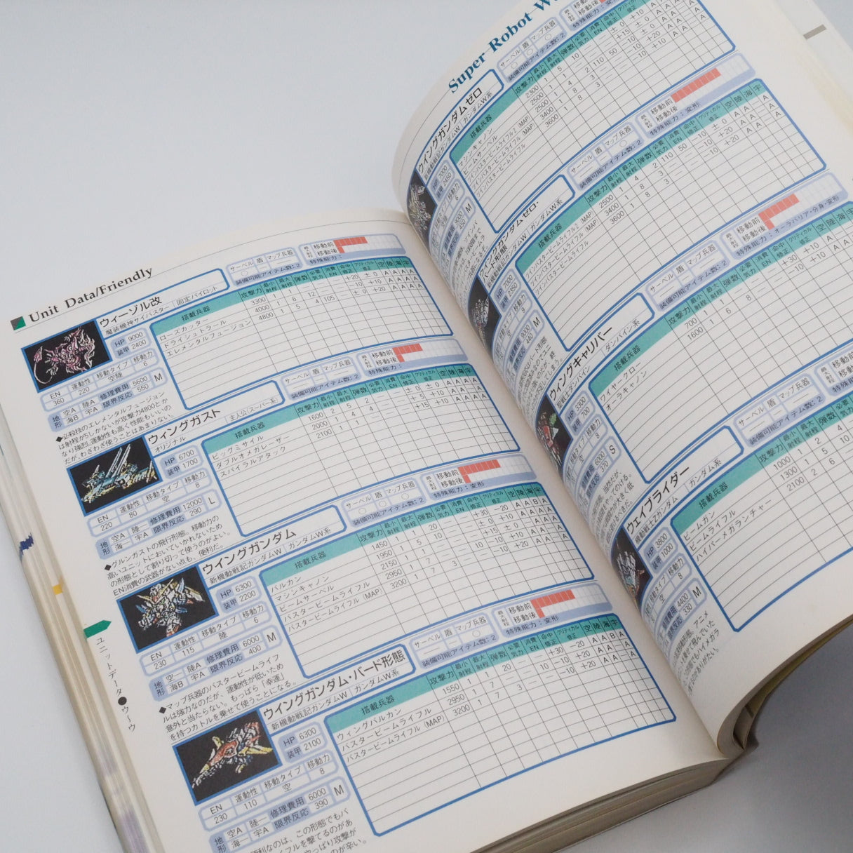 Used Super Robot Wars F The Finale Perfect Guide - Tested & Working