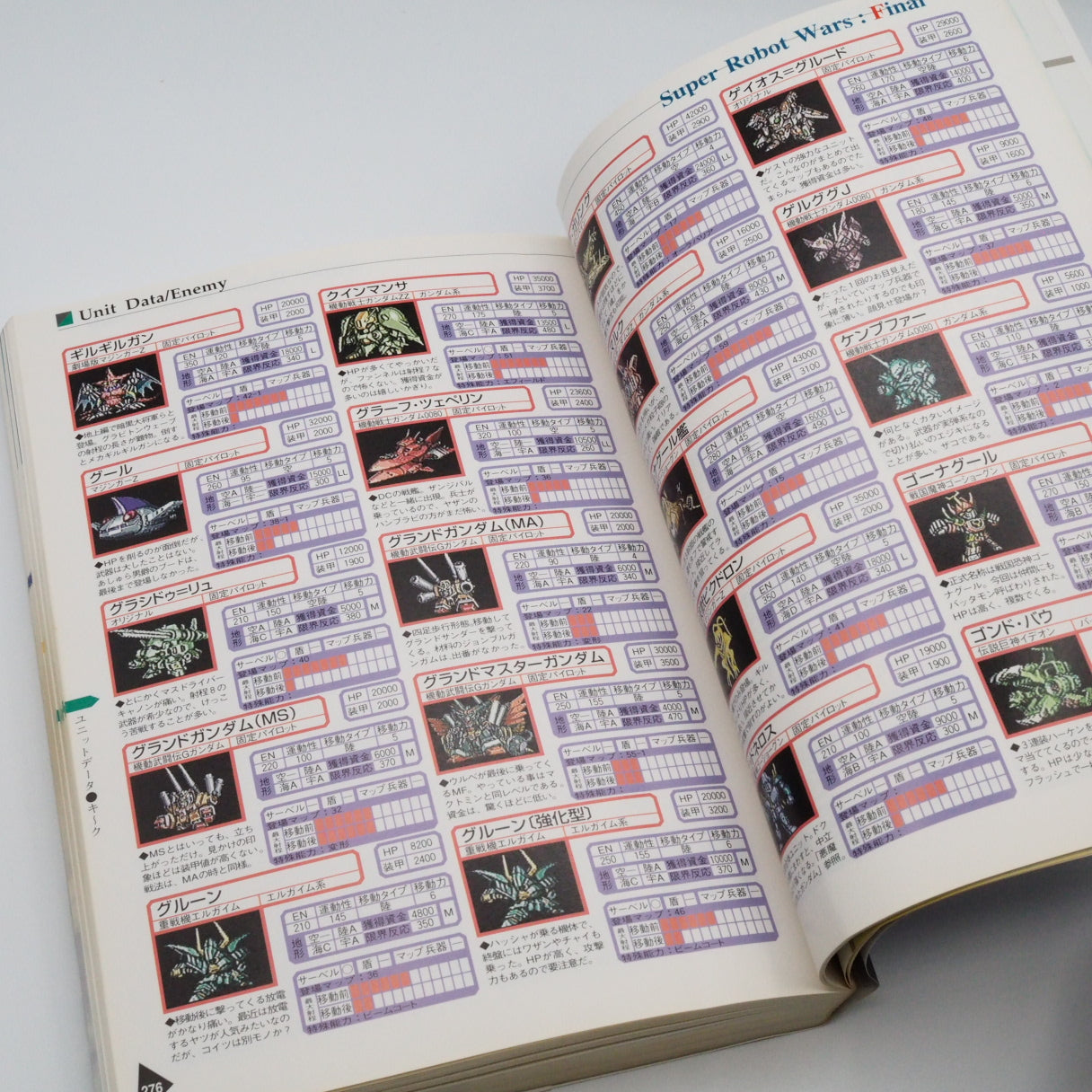 Used Super Robot Wars F The Finale Perfect Guide - Tested & Working