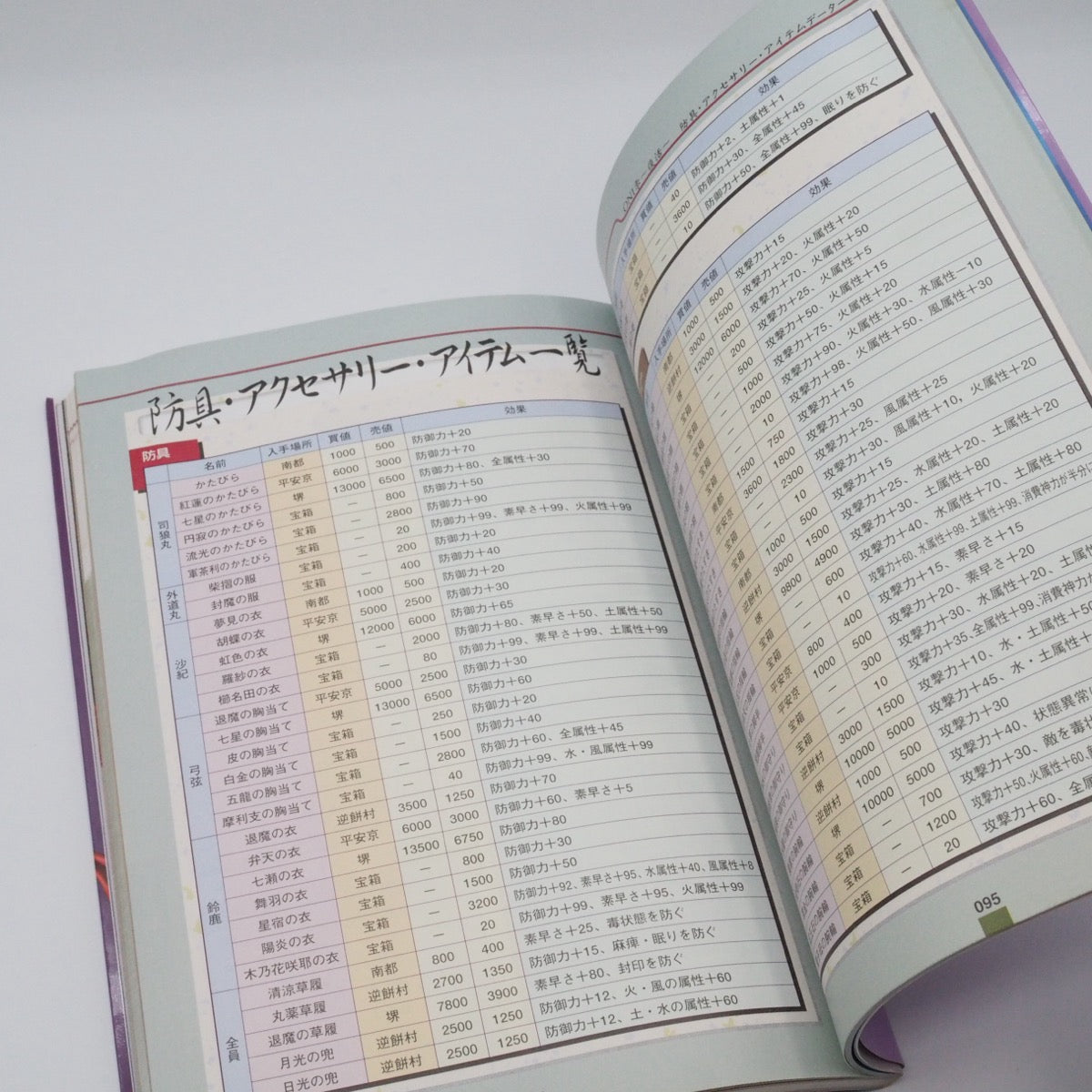 Used ONI ZERO Resurrection Fukkatsu Official Guide Book - Tested & Working