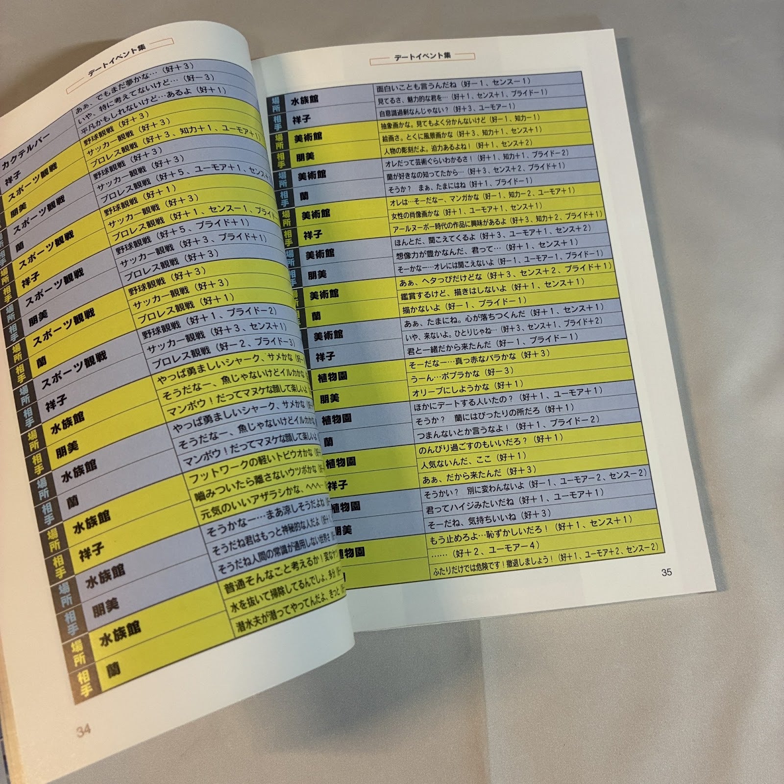 Refrain Love Anata ni Aitai Complete Guide Book - PlayStation (Futabasha) Japan – Japanese retro console – Enjoy Game Japan