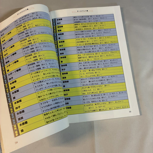 Refrain Love Anata ni Aitai Complete Guide Book - PlayStation (Futabasha) Japan – Japanese retro console – Enjoy Game Japan